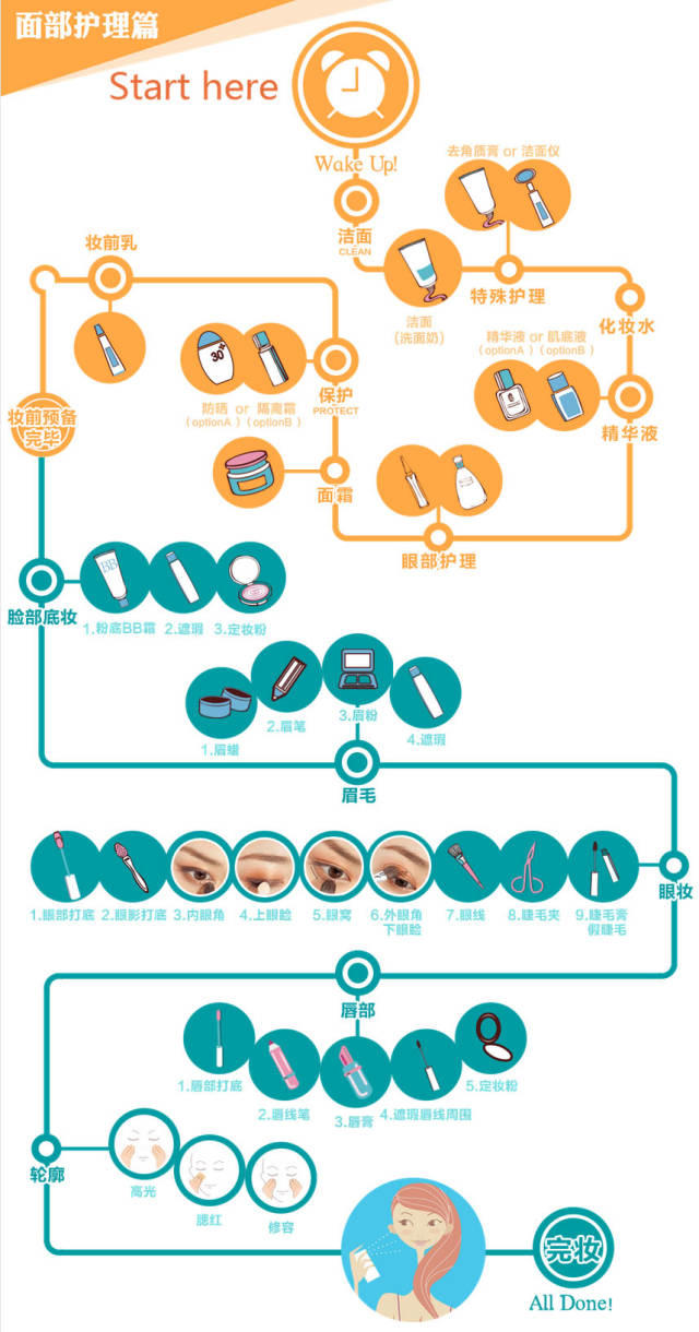 新手學(xué)化妝看這里，妝這樣畫才美！