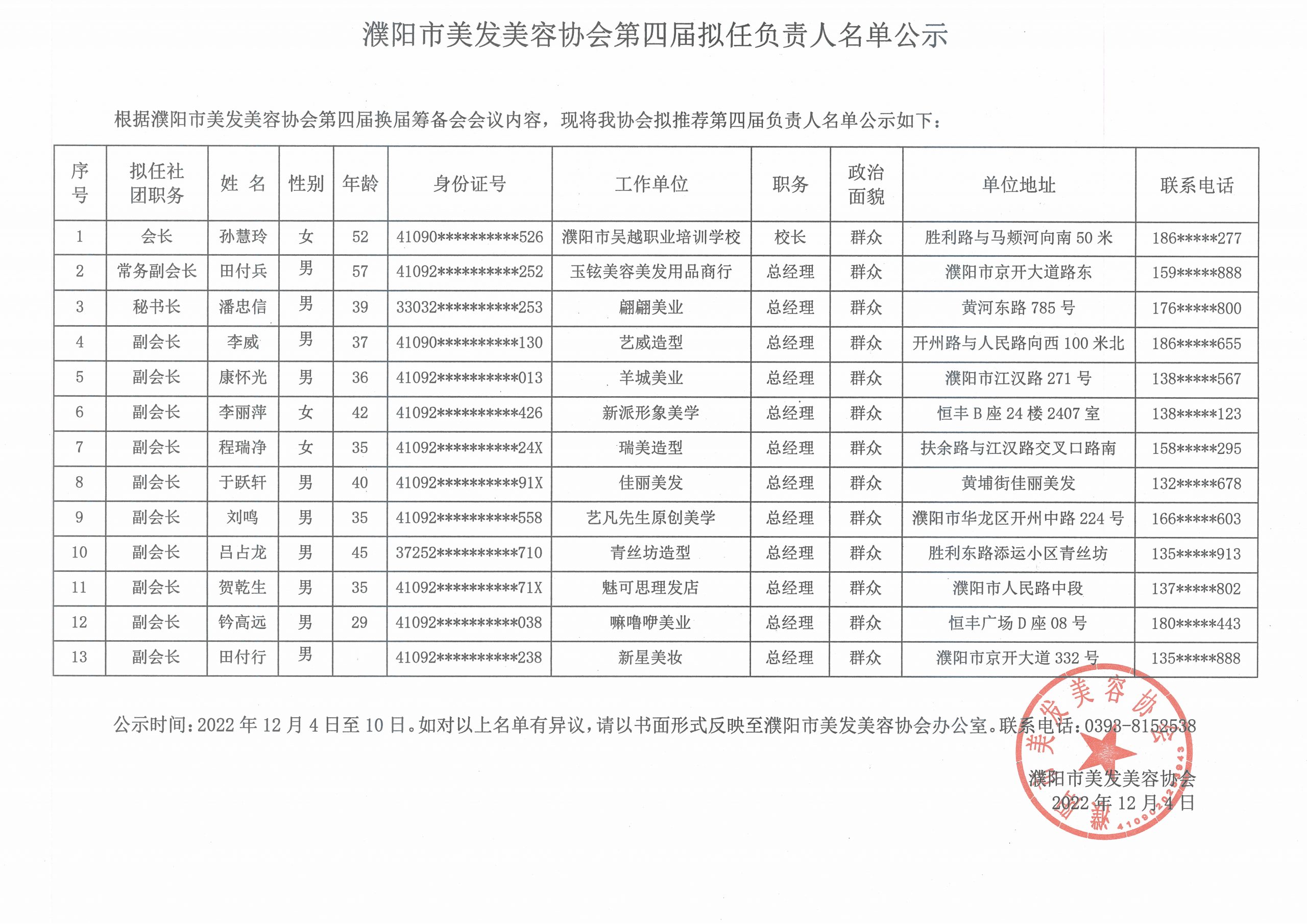 濮陽市美發(fā)美容協(xié)會第四屆擬任負(fù)責(zé)人名單公示